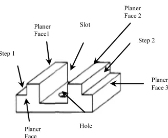 Figure 1. The features on the workpiece.