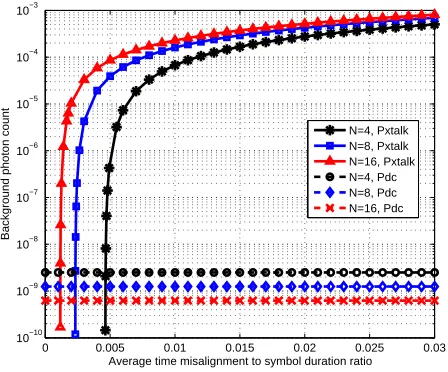 TABLE I: Nominal values for system parameters