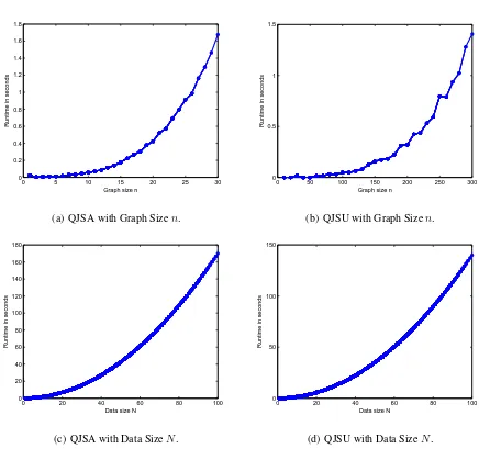 Figure 2: Runtime Evaluation.