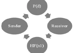 Fig 3 Authentication Mechanism used in EHS 