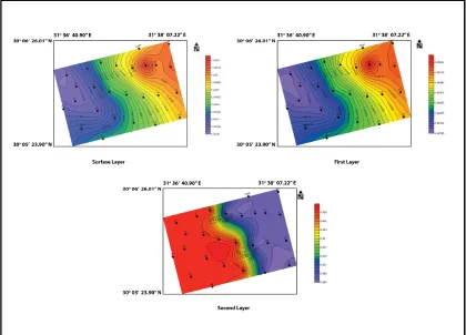 Figure (15) illustrates that the distribution of stress ratio of the second layer in the study 