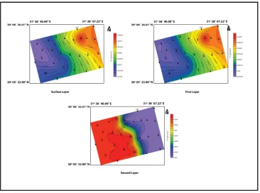Figure (16) illustrates that the distribution of density gradient of the second layer in the 