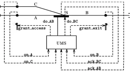 Figure 5. The UMS system and its environment.