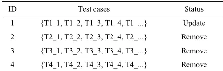 Table 2. Status of test suite in version 2 of the UMS. 