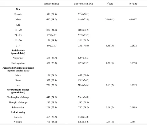 Table 2. Characteristics of students enrolled in the extended intervention (n = 1.216)