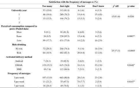 Figure 3. The participants’ perception of the usefulness of the different messages, thinking on a student that needs to reduce drinking (n = 941)