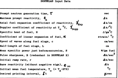 Table 2.1 DOPPELAS Input Data 