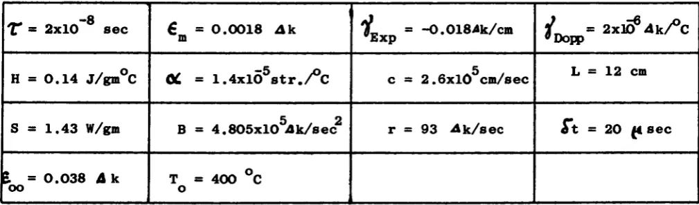 Table 2.2 Typical Numerical Values for DOPPELAS Input Data 