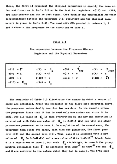 Table 2.4 Correspondence between the Programme Storage 