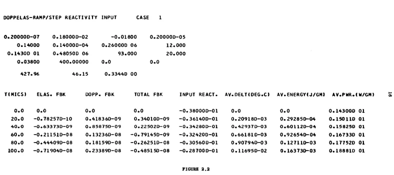 FIGURE 2 . 2 