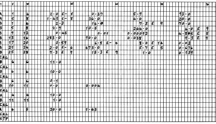 TABLE 3.3 