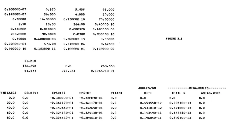 FIGURE 3.1 