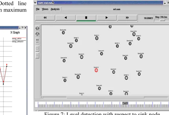 Figure 4: Final load balanced network  