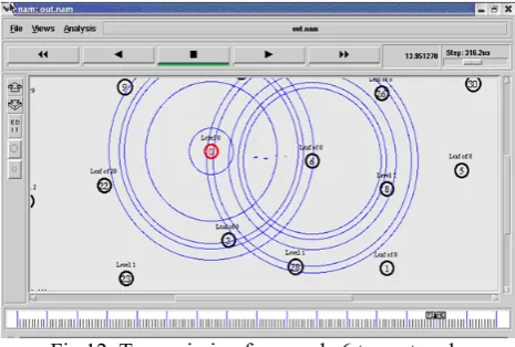 Fig 12: Transmission from node 6 to root node 