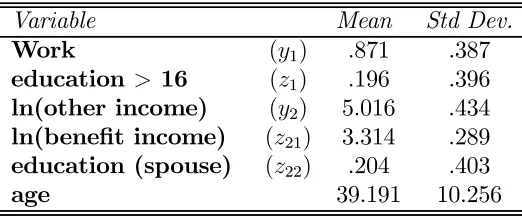 Table 4.1: Descriptive Statistics