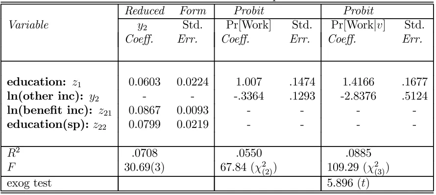 Table 4.2: Results for the Parametric Speciﬁcation.
