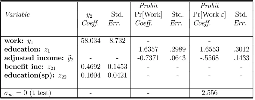 Table 5.1: Results for the Coherency Speciﬁcation.