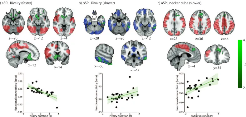 Figure 3c).  This region of cortex is implicated in 