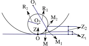 Figure 7. Yarn deformation by force. 