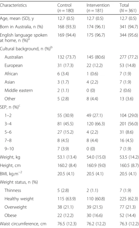 Table 1 Baseline characteristics of the study sample
