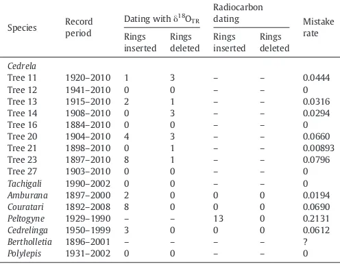 Table 2