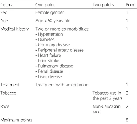 Table 3 Summative assessment of factors shown to positively or negatively impact INR stability