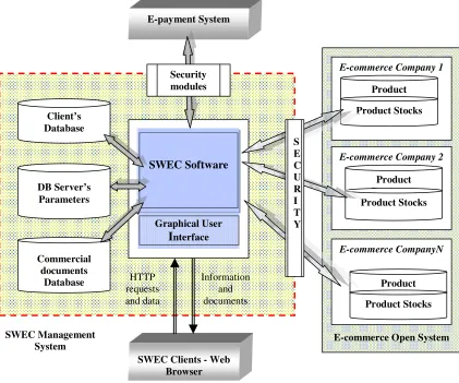 Figure 1: The SWEC system architecture 
