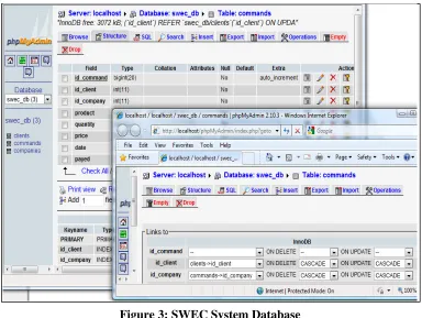 Figure 3: SWEC System Database 