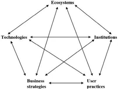 Fig. 2. Coevolutionary framework, from [80].