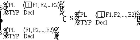 Table 2. Size of the left- and right-peripheral shared topology areas (LS and RS) in diverse complement constructions