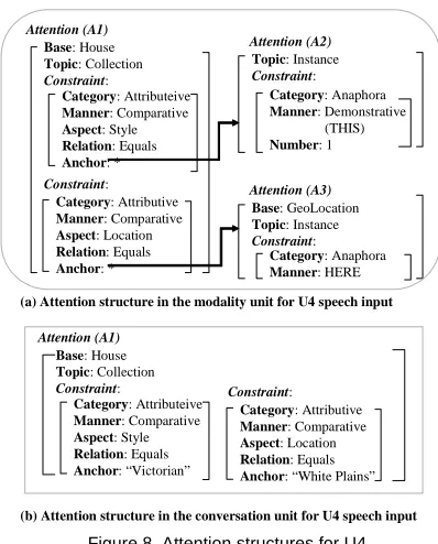 Figure 7. Attributive data constraints