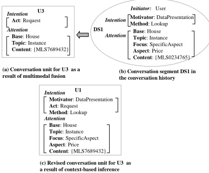 Figure 10. Resolving ambiguity for U1