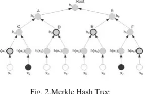 Fig. 2.Merkle Hash Tree 