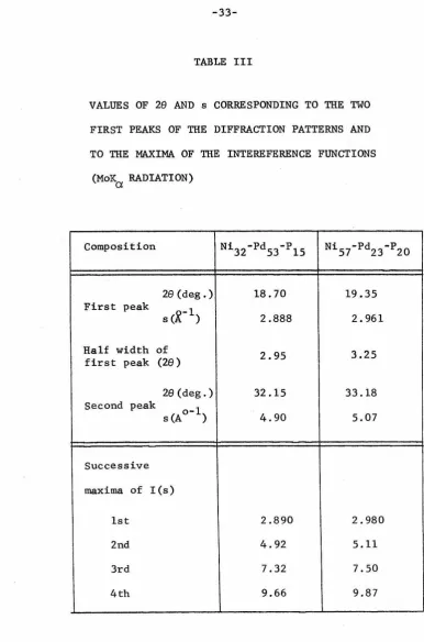 TABLE III VALUES OF 29 AND s CORRESPONDING TO THE TWO 