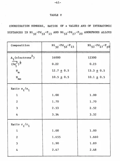 COORDINATION NUMBERS, TABLE V RATIOS OF 