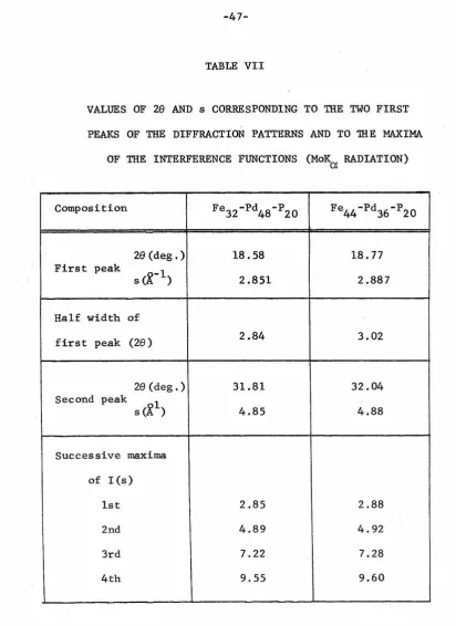 TABLE VII VALUES OF 29 AND s CORRESPONDING TO THE TWO FIRST 