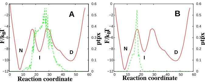 Figure 2: Fsteps ∆To calculateC(x) (red solid line) and α(x) (green dashed line) determined for the RCFIP35