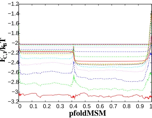Figure 4: Testoptimality of RCand(red line at the bottom),2, ...,2rc.dat --testoptimality=1 --x0=8.2 --x1=47FIP35