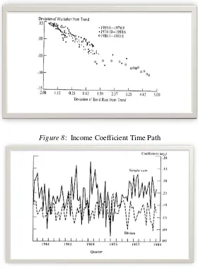 Figure 8:  Income Coefficient Time Path 