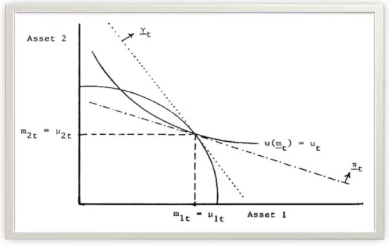 Figure 19:  Financial Equilibrium with Positive Required Reserves