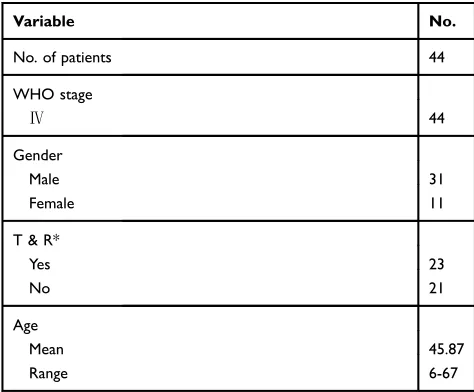 Table 1 Clinical Characteristics Of The GBM Patients In ThisStudy