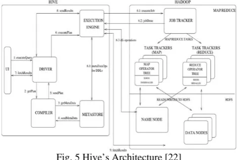 Fig. 4 Word Count using MapReduce [18].  