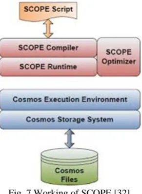 Fig. 7 Working of SCOPE [32].  