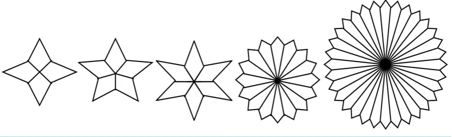 Figure 1. Jahangir graphs J2,4, J2,5, J2,6, J2,16 and J2,32 [32]. 