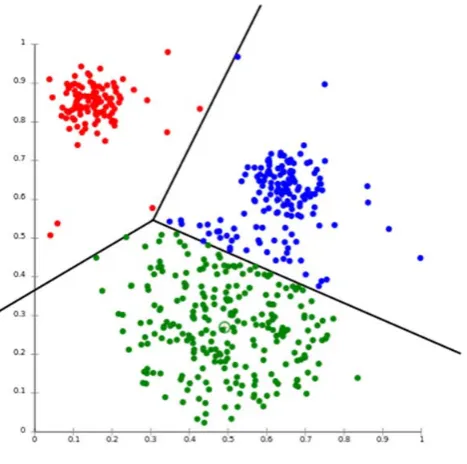 Figure 1 : K-MEANS Here we have taken an instance to better understand and 