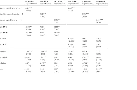 Table 1: Baseline results: System GMM estimations, 1992 – 2006