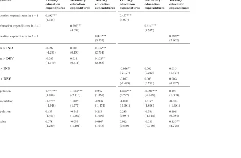 Table 2: Robustness check I: System GMM estimations with two-step standard errors, 1992 – 2006