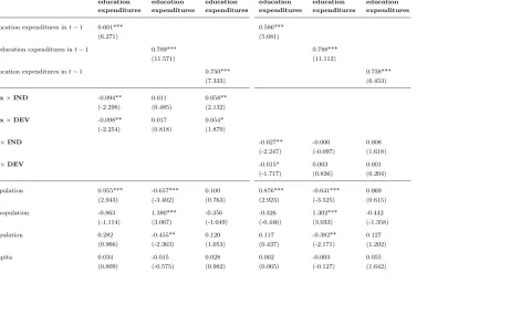 Table 3: Robustness check II: System GMM estimations with restricted lag length, 1992 – 2006