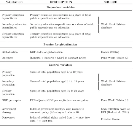 Table 4: Definitions and Sources of Variables