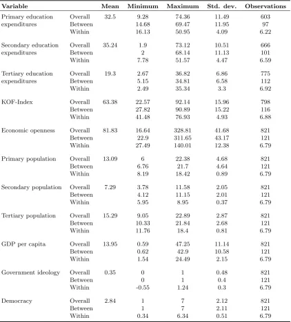 Table 5: Summary Statistics